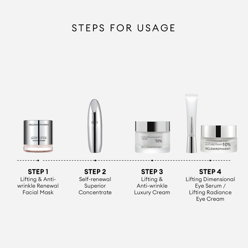 SELF-RENEWAL SUPERIOR CONCENTRATE